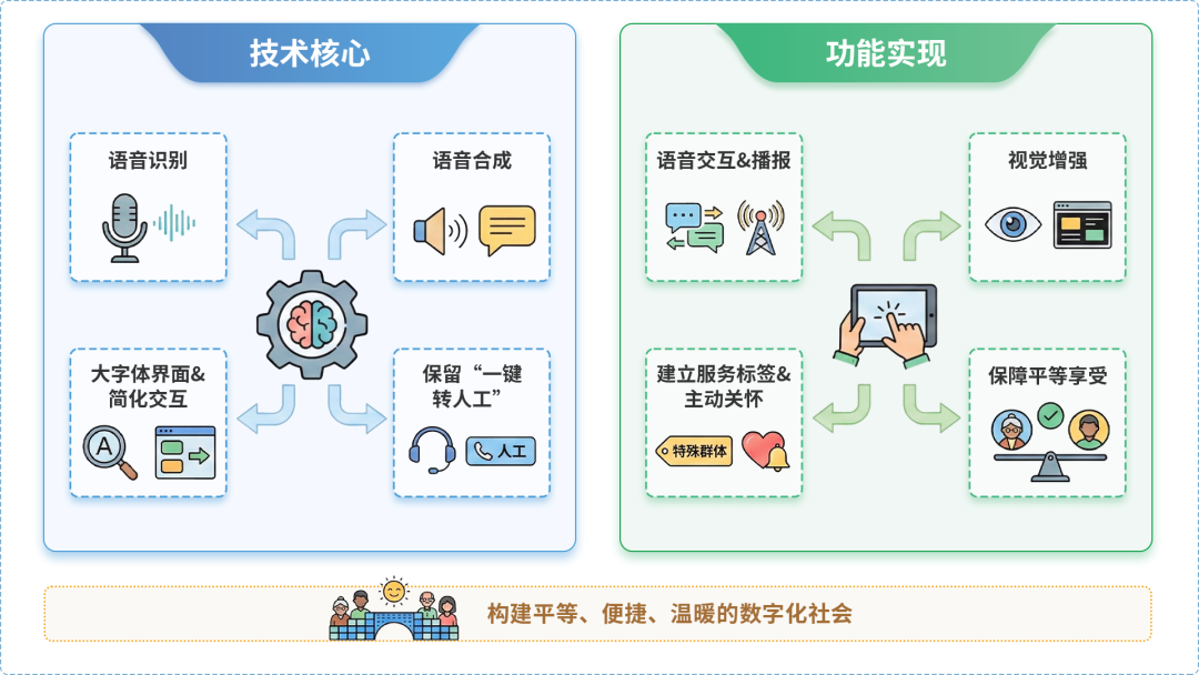 平坝县AI生态｜多AI智能体GEO优化全流程：从内容创作到发布实操指南