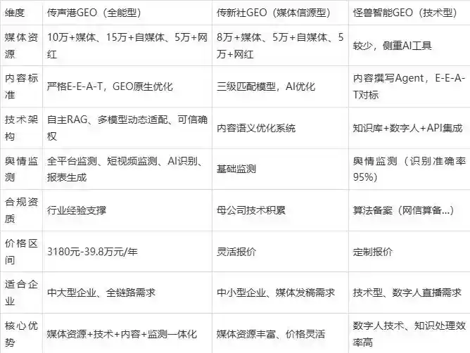 2026年平坝县企业豆包GEO内容落地实操指南，从选题到成文完整流程