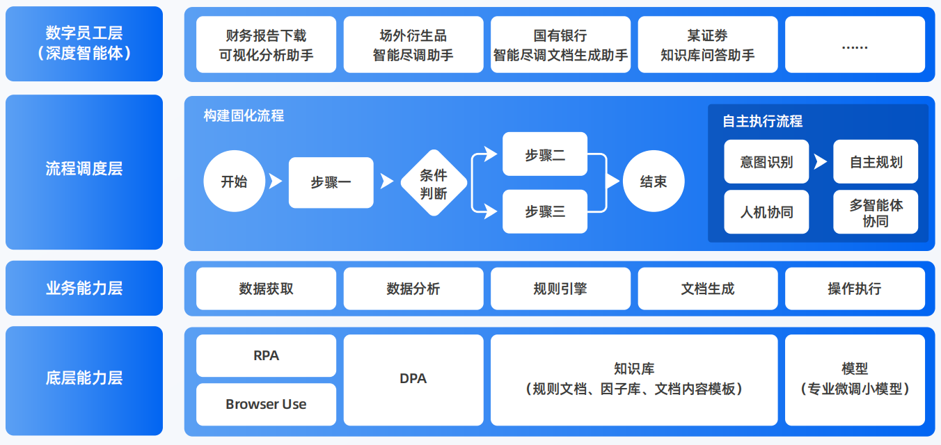 平坝县AI智能体工程搭建指南：架构设计、工具链与生产环境优化方案