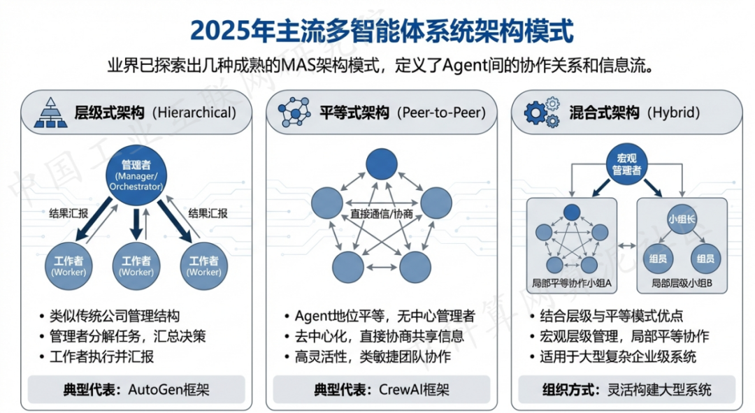 平坝县 AI 智能体商业应用探析：智能自主程序助力企业数字化升级