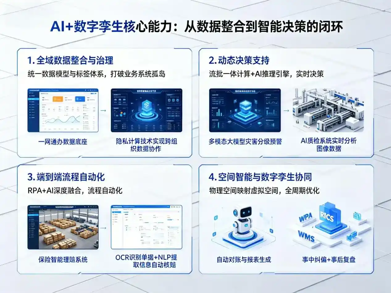 AI大模型落地优化服务｜解决平坝县企业大模型响应慢、输出不准、成本偏高问题