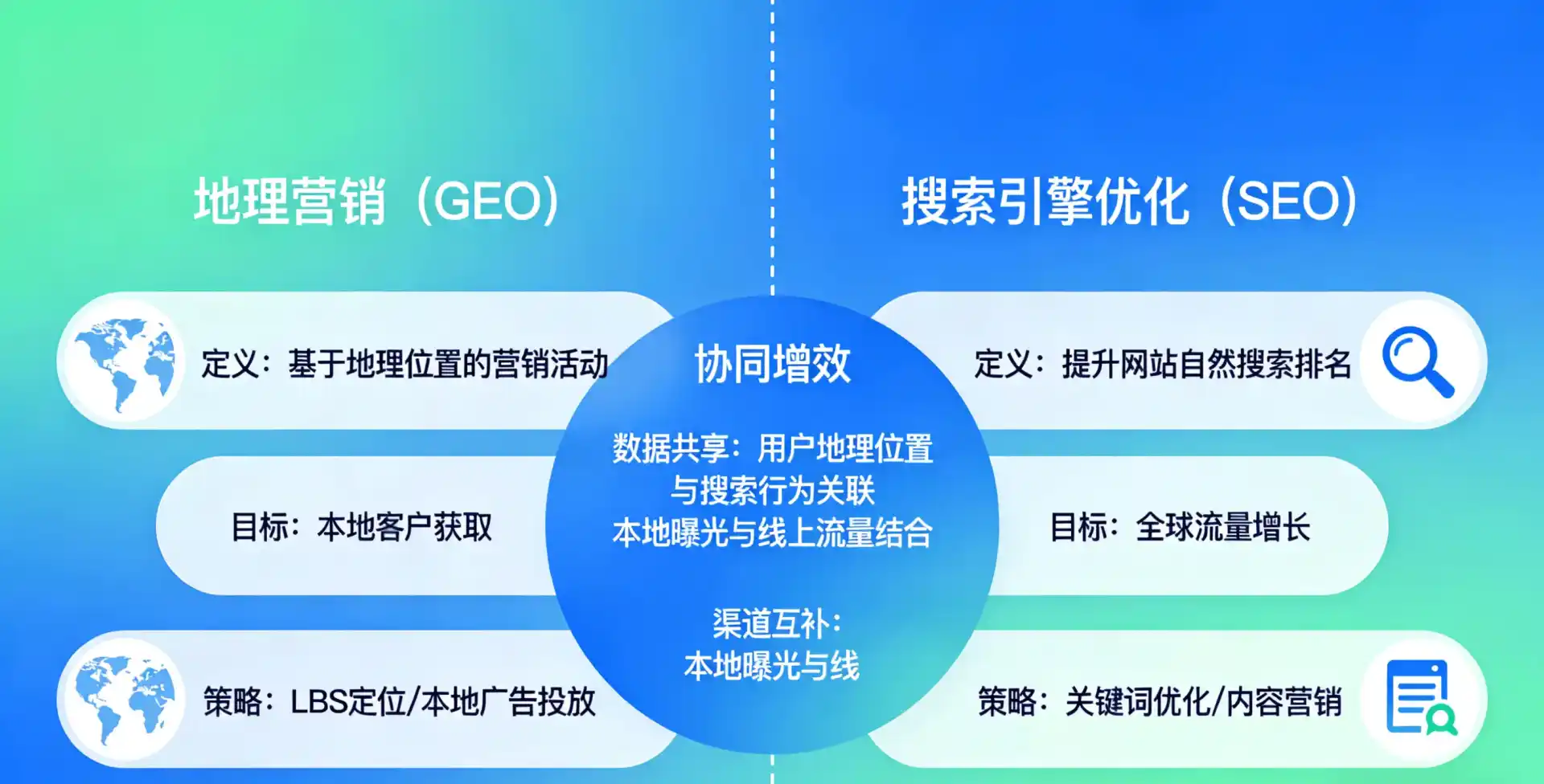 立足平坝县，从用户需求与流量逻辑，解读GEO优化的落地价值与应用前景