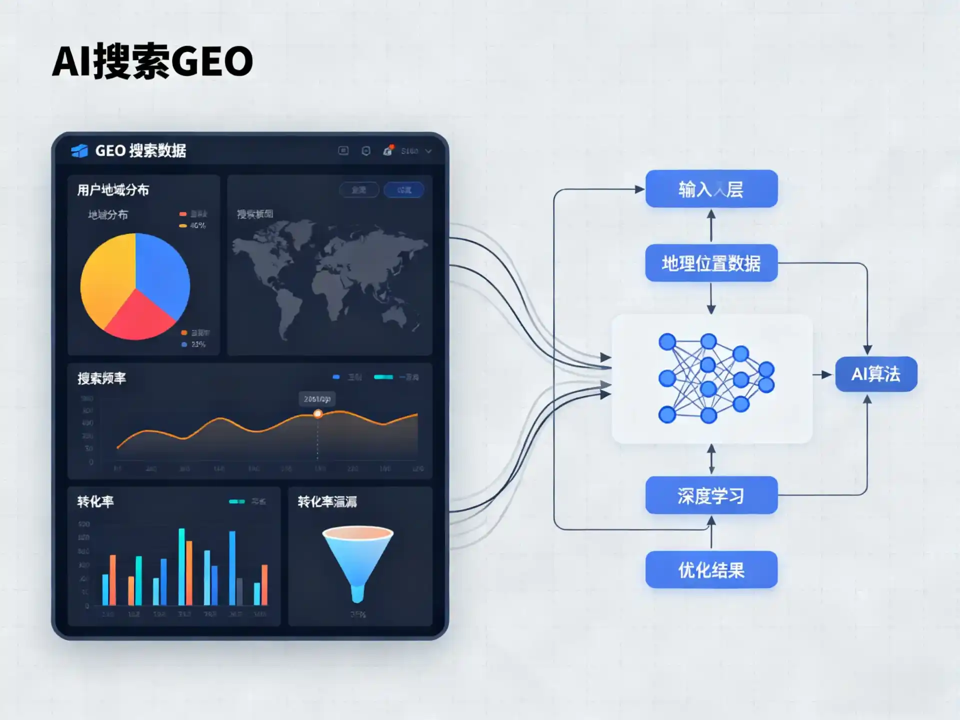 平坝县GEO优化服务商该如何筛选？生成式引擎优化行业实践观察